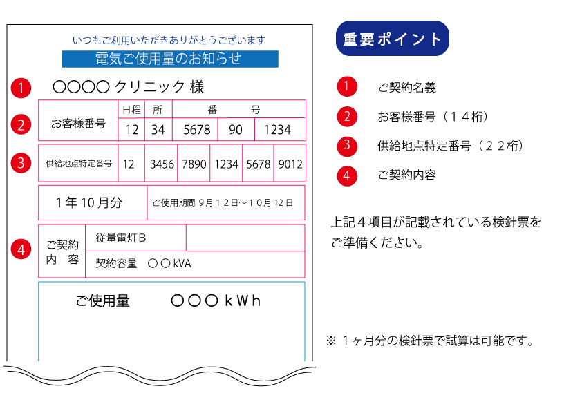 関電検針票　重要ポイント